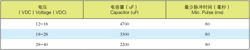 电磁头推荐工况