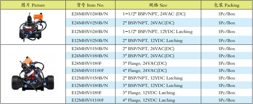 减压阀（带电磁头）
