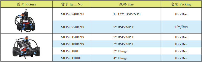 减压阀（带手动三向阀）