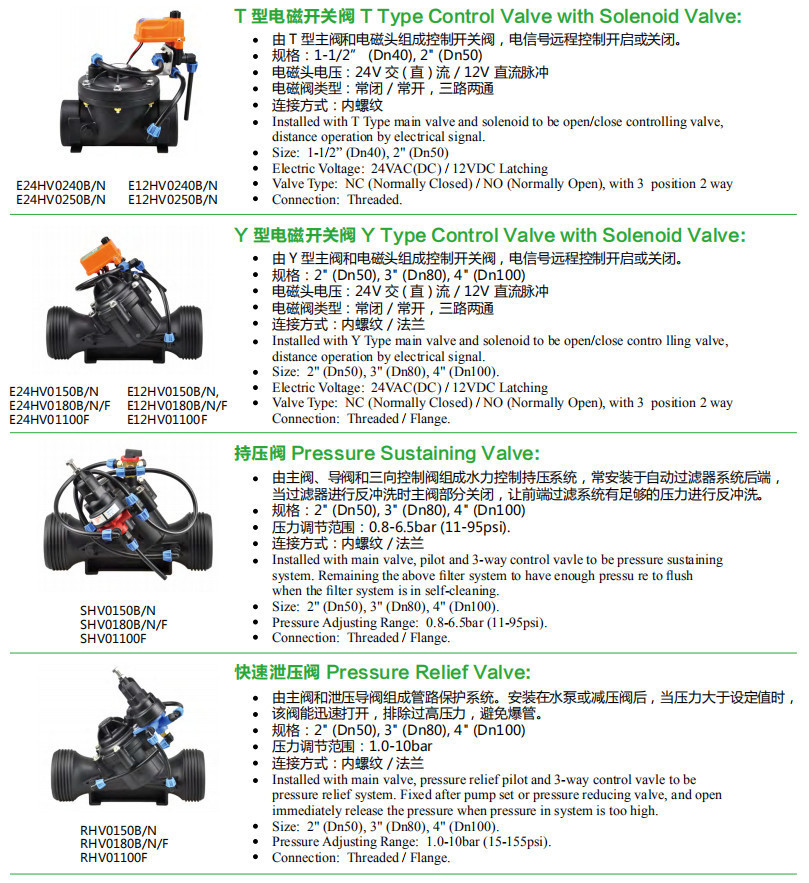 水力控制阀其他应用